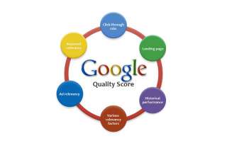 SEO Liverpool - Google Quality Score