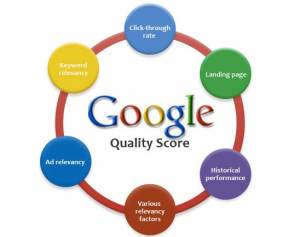 Search Engine Optimisation, PPC and the Google Quality Score