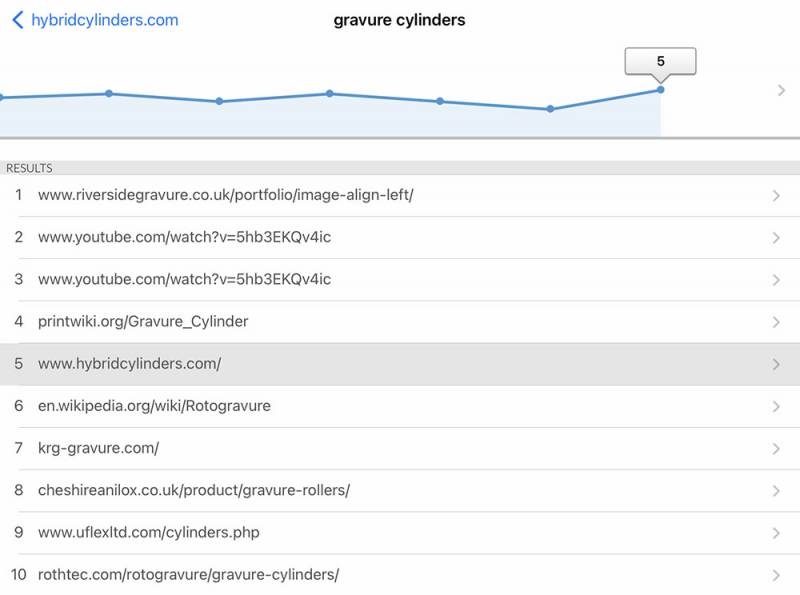 SEO Liverpool - Client Case Study